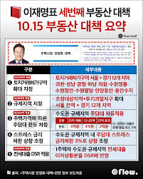 10.15 부동산 대책 완전정리: 서울 전역+경기 12곳 삼중 규제, LTV/DSR·실거주·전세·세제 변화 총정리