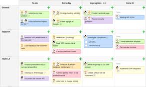 Lean Project Management Simplified Kanban Time Management Tools Kanban Board