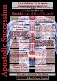 image result for apostolic succession chart catholic sayings