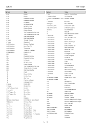 Https Www Djb No Karaoke Karaoke Liste 2015 Pdf