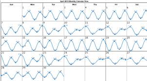 59 Abundant Tide Chart December 2019