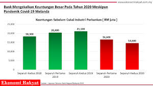 Harga minyak terkini turun atau naik? Hg8lxnvwr7bokm
