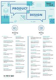 Talk The Talk Poster Food Technology Food Definitions For D T Students Futuristic Technology Food Technology Technology Projects