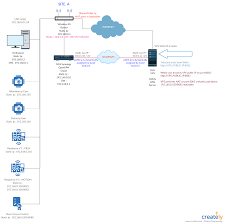 How To Nat Ports On Vps Connected To Distant Network Through Openvpn Server Fault