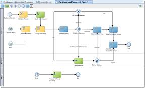 Bpmn Tutorial Quick Start Guide To Business Process Model