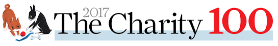 The caller id often shows up as wcf (womens cancer fund). 2017 Charity 100 Canada S Top Rated Charities