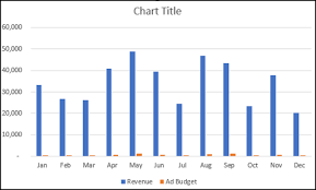 How To Create A Combo Chart In Excel