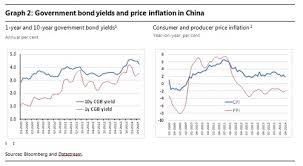 How Tight Is Chinas Monetary Policy Bruegel