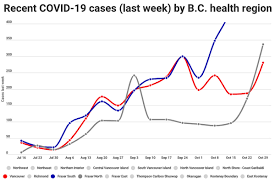 It was first identified in december 2019 in wuhan,. Charts Weekly Covid 19 Case Double In Fraser North Health Area Up 50 In Vancouver Cloverdale Reporter