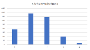 Eddig 1975 alkalommal nézték meg. Skandinav Lotto Kombinaciok Lotto Szamok
