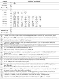 Persistent impairments that occur after withdrawal from alcohol, opiates, benzodiazepines, stimulants and other substances. Reducing Depression In Older Home Care Clients Design Of A Prospective Study Of A Nurse Led Interprofessional Mental Health Promotion Intervention Bmc Geriatrics Full Text