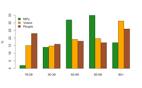 Things To Check About Your Bar Chart Stats Chat