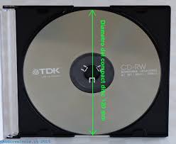 Image result for compact disc