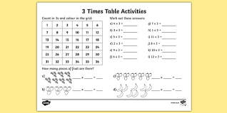 3 Times Table Worksheet Times Tables Practice Worksheets Times Tables Worksheets