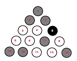 Move the reference ball in program over the desire ball in pool to view the guidelines to all table roles. How To Efficiently Rack Up Billiards For An 8 Ball Game Stack Overflow