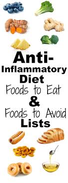 Anti Inflammatory Diet List Of Foods To Eat And Avoid