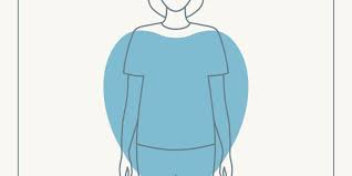 The characteristics of apple body type include delicate shoulders, an almost flat bottom, and fullness around the waist. The Facts About Figures The Apple Shape Stitch Fix Style