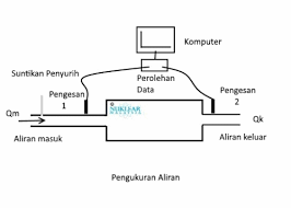 43000 kajang, selangor darul ehsan. Portal Rasmi Agensi Nuklear Malaysia