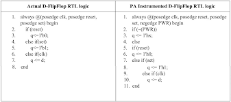 Rtl on the other hand is a way of describing a circuit. Managing Code Coverage To Achieve Verification Closure In Low Power Socs Tech Design Forum Techniques