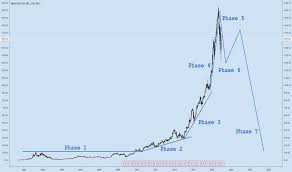 Hyperwave Tradingview