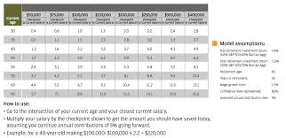 Here's a final rule of thumb you can consider: Calculate How Much Savings You Should Already Have Salary Sg Your Salary In Singapore