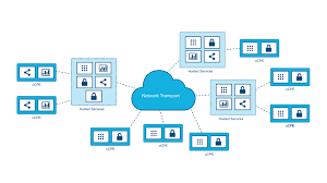 Deploy the cluster in a ha configuration with at least 3 workers. Cloud Edge Computing Beyond The Data Center Openstack Is Open Source Software For Creating Private And Public Clouds