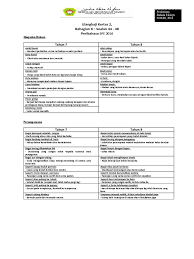 Tikus adalah hewan pengerat, yang kehadirannya cukup mengganggu. Peribahasa Spe 2018 Tahun 7 8