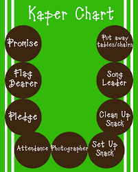 Girl Scout Kaper Chart Examples Girl Scout Kaper Chart Ideas