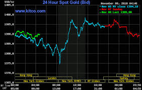 live 24 hour gold chart jarkoni wae flickr