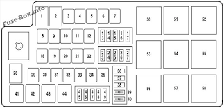 Under Hood Fuse Box Diagram Ford Freestyle 2006 2007 Fuse Panel Ford Fusion Fuse Box