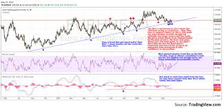 Get live huf & eur currency exchange rates, price history, news and money transfer options. The Trade Report Card 8211 Guest Trader