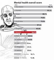 Maybe you would like to learn more about one of these? Rawatan Masalah Mental Kemurungan Tekanan Ohcantik Com