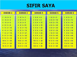 Boleh latih pelajar yang susah nak hafal sifir dengan membuat kotak sifir ini sehingga mahir. Asas Matematik