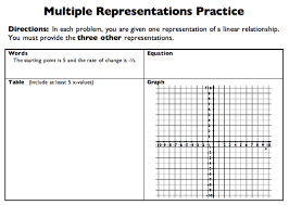 Algebra 1 Representations Of Linear Equations Algebra School Algebra Linear Equations