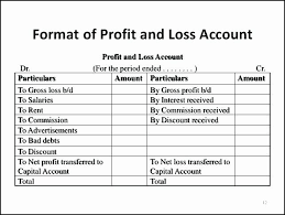 P And L Statement Template Lovely Profit Loss Spreadsheet P And L Formulas For Dummies Statement Template Profit And Loss Statement Templates