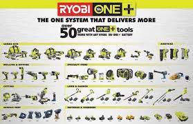 ryobi combo kits tools
