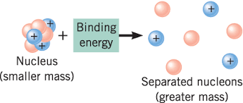 The Mass Defect Of The Nucleus And Nuclear Binding Energy Binding Energy Energy Science Week
