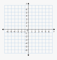 A cartesian coordinate system () in a plane is a coordinate system that specifies each point uniquely by a pair of numerical coordinates, which are the signed distances to the point from two fixed perpendicular oriented lines, measured in the same unit of length. Printable Coordinate Graph Paper Coordinate Plane Hd Png Download Transparent Png Image Pngitem