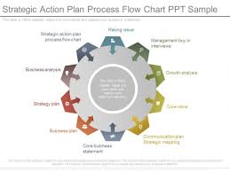 strategic action plan process flow chart ppt sample