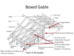 Common roofing terms an illustrated glossary hometips. Gable Roof Bcgca3007b Gable Roof Flush With No Eaves Flush With Raked Eaves Boxed Ppt Download