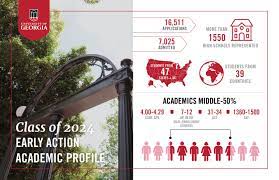 Uga 2020 Ea Decisions And Data Uga Undergraduate Admissions