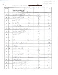 Learn more privacy and cookies legal. Electron Configuration Electron Configuration Chemistry Lessons Chemistry Worksheets