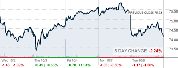 2 Quotes Vixy Proshares Vix Shortterm Futures Etf Etf Quote