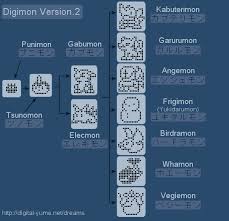 Digimon