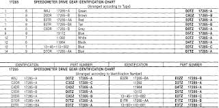 Speedometer Gears Garys Garagemahal The Bullnose Bible