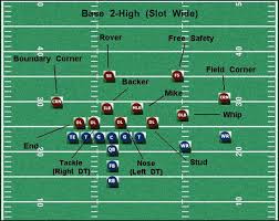Hokie Defense Part 1 Introduction To The Hokie D