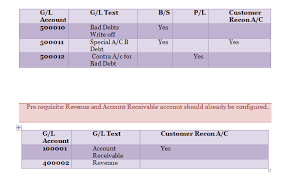 Bad debt provision calculation can be done in two ways. Provision Configuartion And Logic In Sap Sap Blogs
