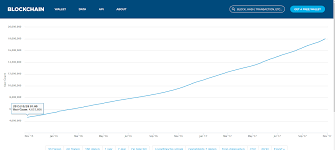 Projected value 20 years & beyond. Bitcoin S Value Proposition Steemit