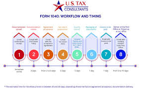 7:45pm, wednesday 7th october 2020. Irpf Spanish Tax Return Archives Us Tax Consultants