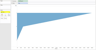 Tableau 201 How To Make Funnel Charts Evolytics